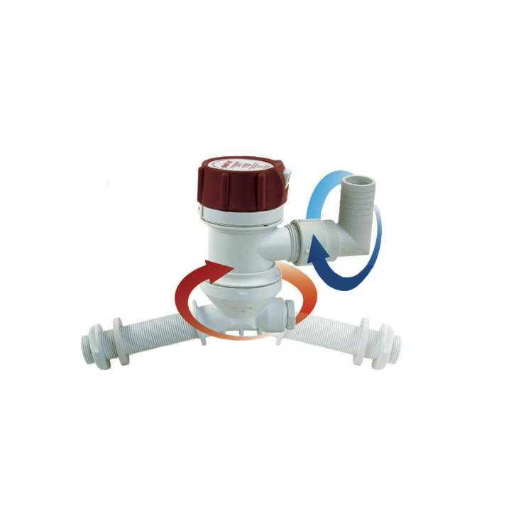 Rule C Serie För Fisksumpar